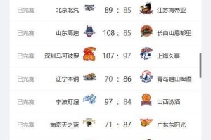 九游体育平台-CBA最新排名出炉！广东升至第2、上海跌至第3；辽宁山西持续下跌