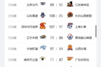 九游体育平台-CBA最新排名出炉！广东升至第2、上海跌至第3；辽宁山西持续下跌
