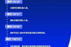 把握好“第一时间” 中超官方记录吾米提江伤愈过程